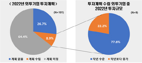 자료: 전국경제인연합회